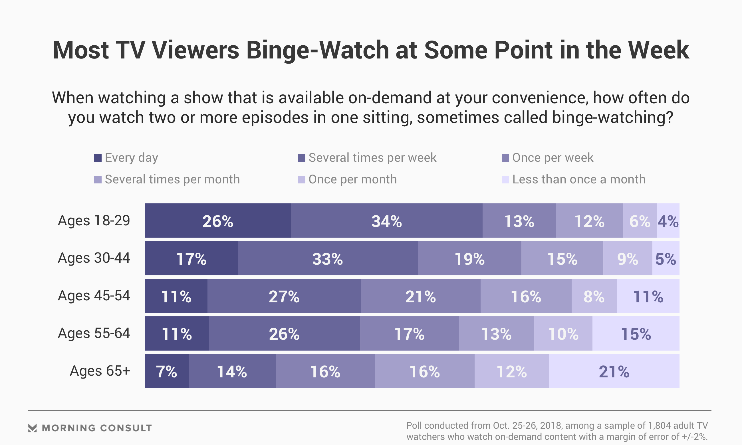 181105_THR-Binge-Watching2_fullwidth